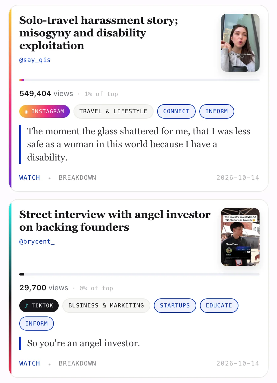 Dashboard feed with two saved shorts and their platform pills: an Instagram post titled “Solo-travel harassment story; misogyny and disability exploitation” by @say_qis, and a TikTok video titled “Street interview with angel investor on backing founders” by @brycent_.